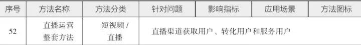 10分钟读懂《学会运营:高效增长的52种方法》