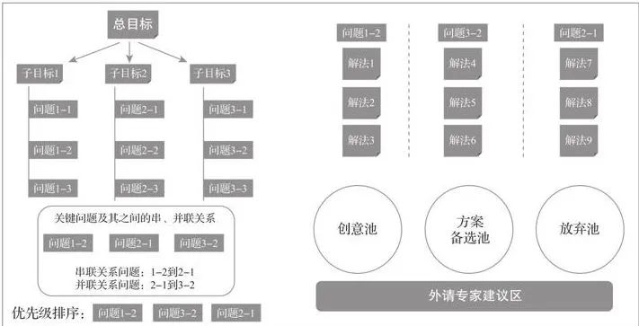 10分钟读懂《学会运营:高效增长的52种方法》