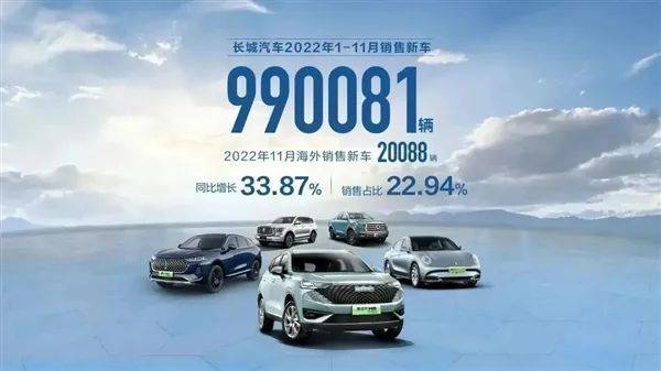多地汽车协会联合抵制网络引流平台涨价；长城下调2023年目标