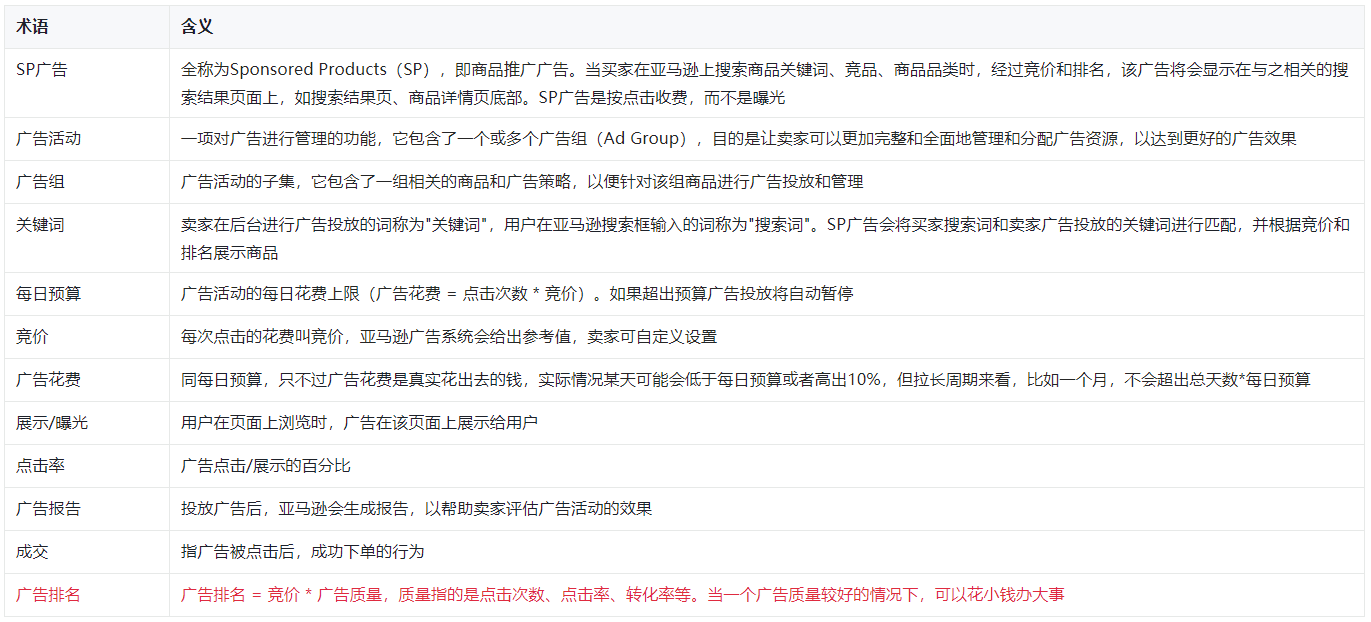 跨境电商亚马逊SP广告知识(1)