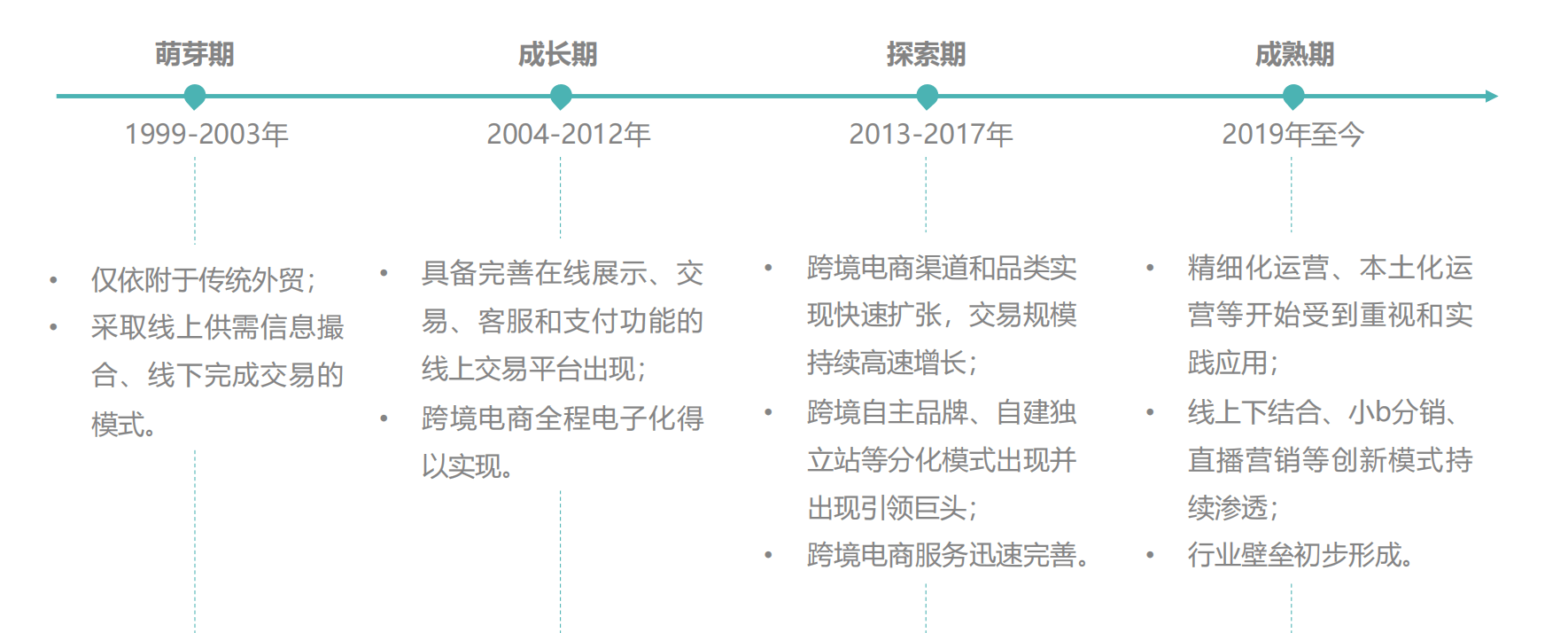 跨境电商，如何跨境？如何电商？