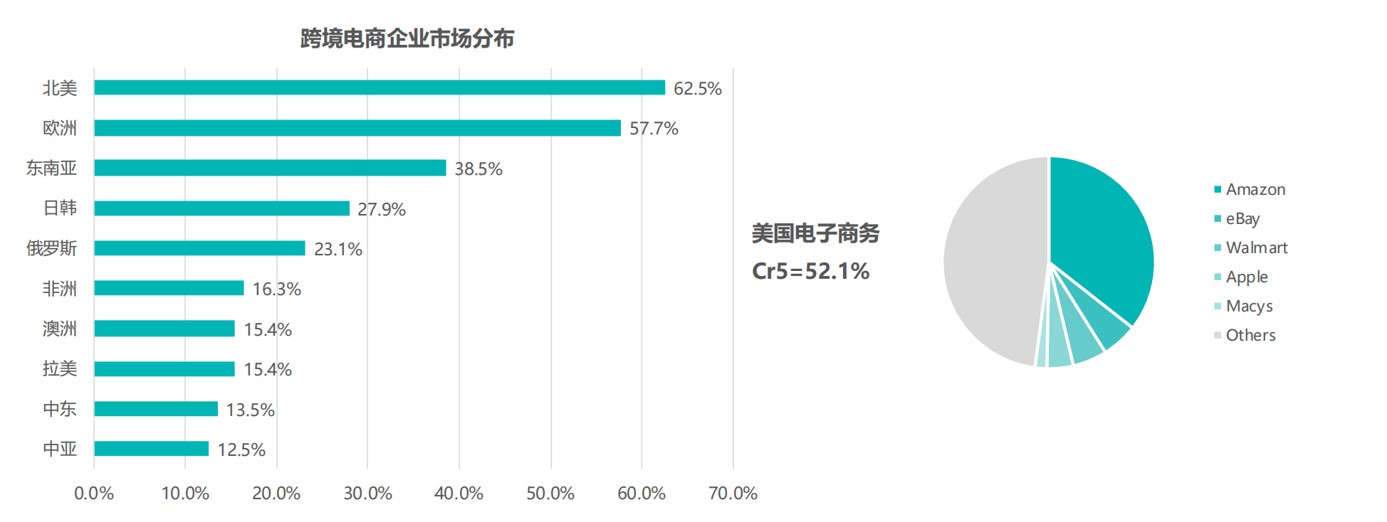 跨境电商，如何跨境？如何电商？