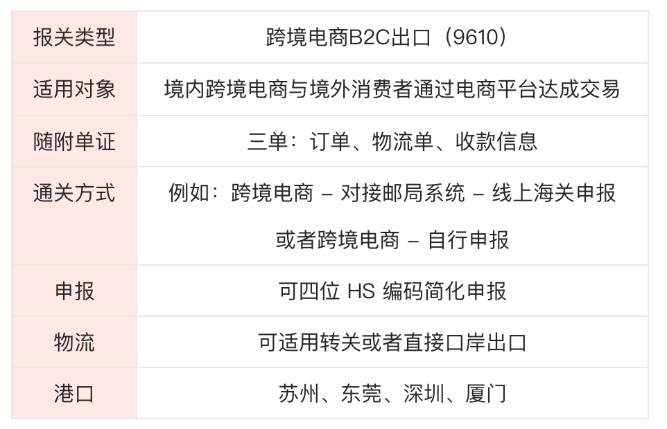 跨境电商，如何跨境？如何电商？
