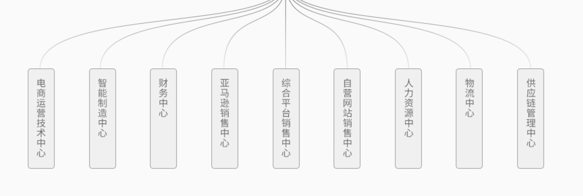 跨境电商，如何跨境？如何电商？