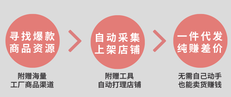 极度缺人！抖音电商运营招人，不限年龄，无需经验！在家可做！