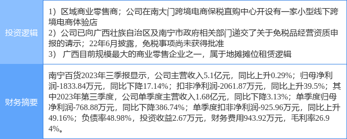 12月14日南宁百货涨停分析：免税店概念，地摊经济，跨境电商概念热股