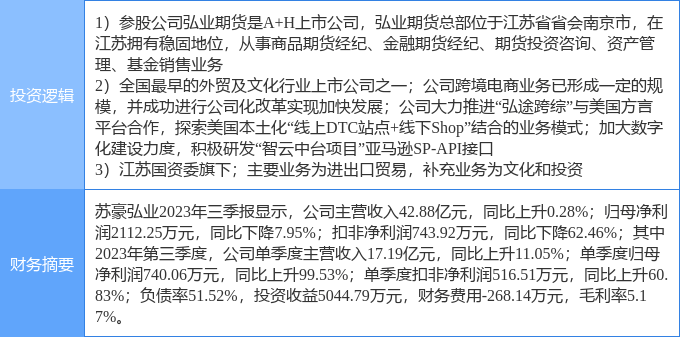 12月14日苏豪弘业涨停分析：跨境电商，期货概念，江苏国企改革概念热股