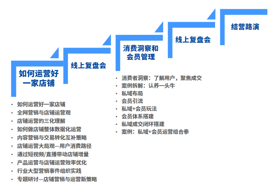助推全渠道销售增长！乳企电商能力加速