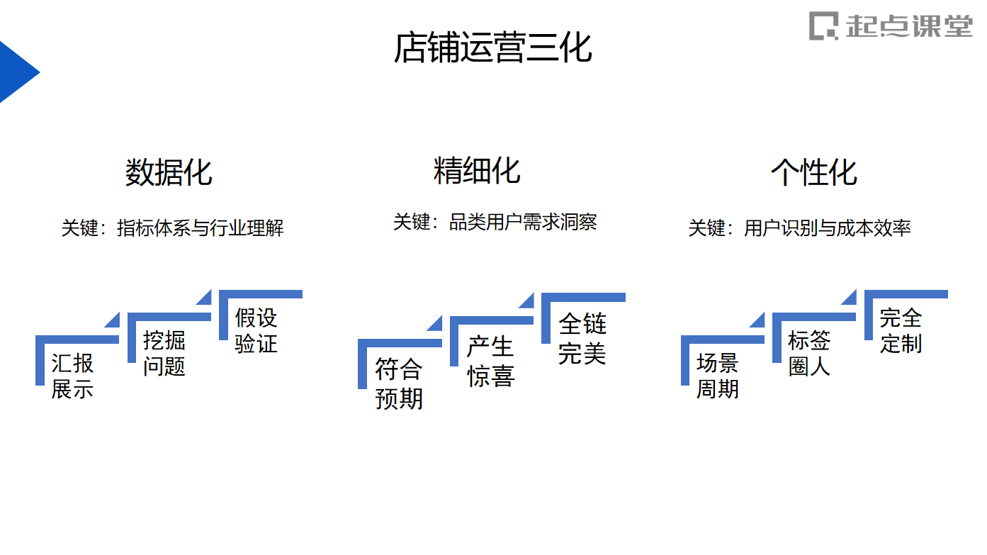 助推全渠道销售增长！乳企电商能力加速