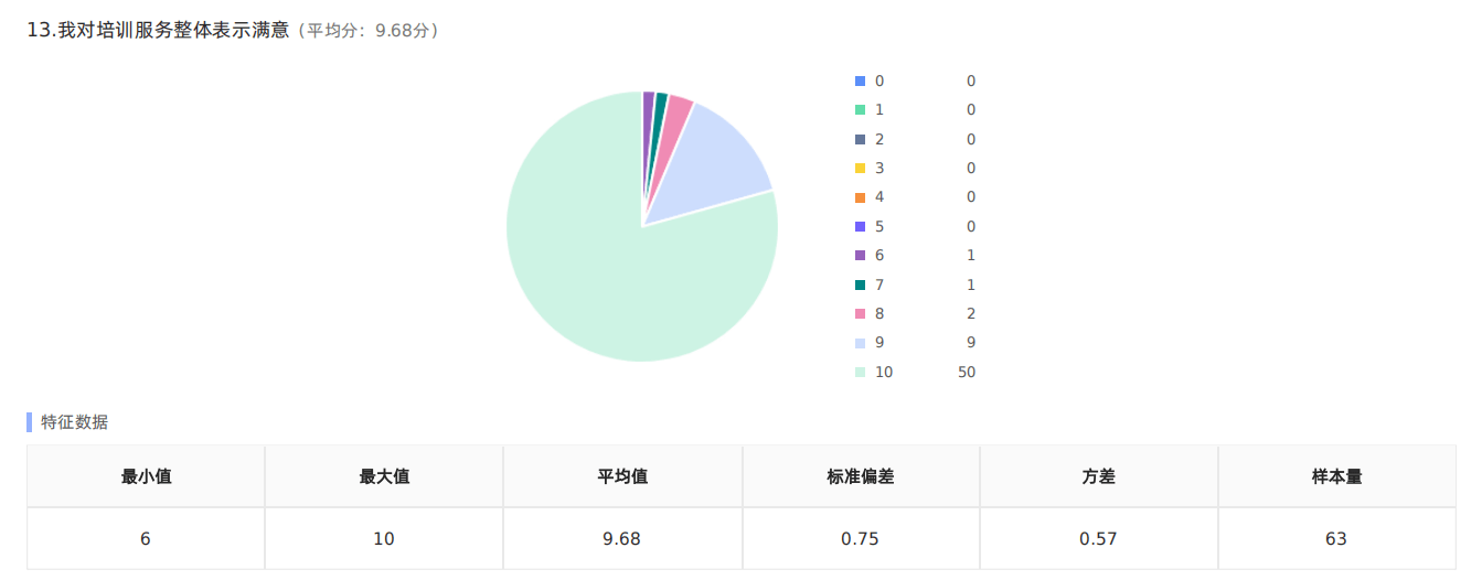 助推全渠道销售增长！乳企电商能力加速