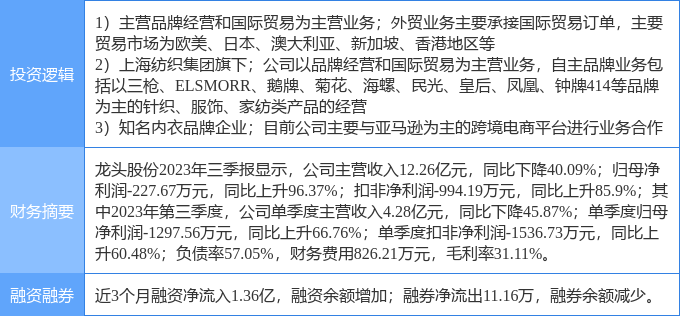 12月14日龙头股份涨停分析：进口博览会，上海国企改革，跨境电商概念热股