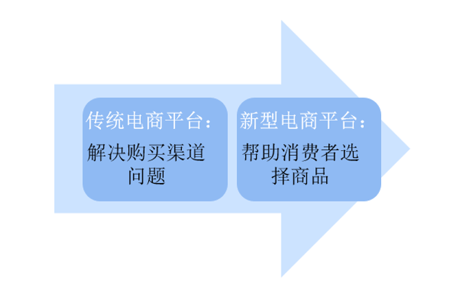 “小作文”持续发酵！东方甄选CEO直播开会摔手机，董宇辉回不去了？【附直播电商行业市场供需现状分析 】