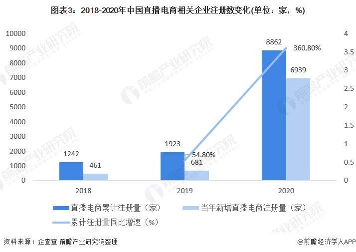 “小作文”持续发酵！东方甄选CEO直播开会摔手机，董宇辉回不去了？【附直播电商行业市场供需现状分析 】