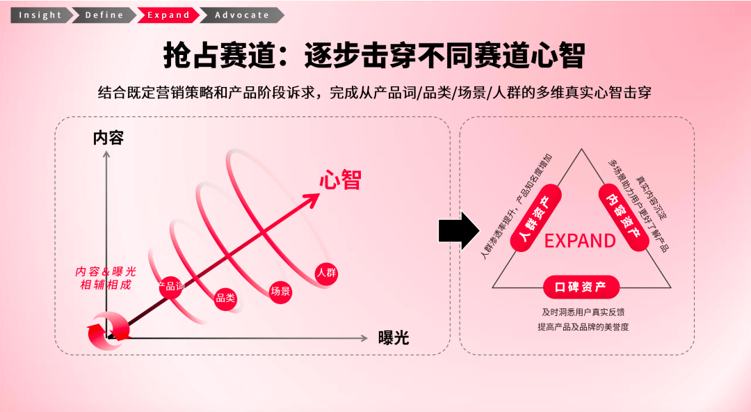 小红书7类商家运营打法V1.0