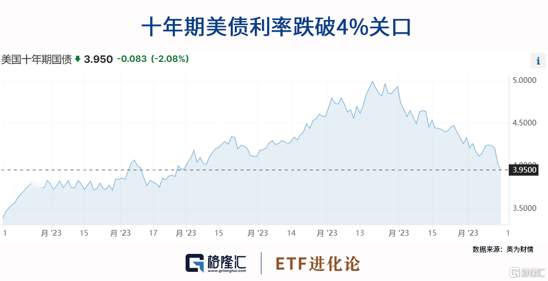 昨晚，美股火到运营商都崩了。。。
