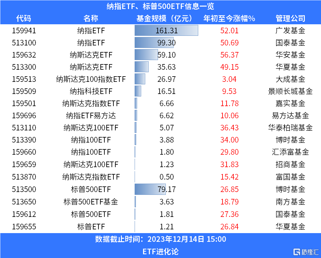 昨晚，美股火到运营商都崩了。。。