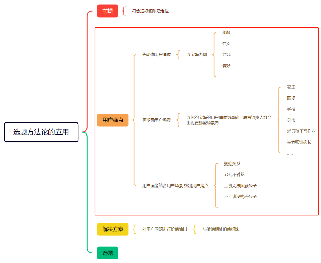 太6了！我用1条500播放量的抖音作品，引流19个精准客户！内容引流的玩法技巧，首次公开
