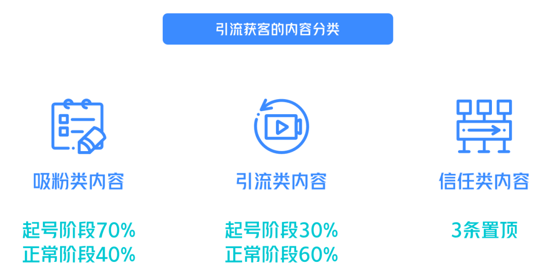 太6了！我用1条500播放量的抖音作品，引流19个精准客户！内容引流的玩法技巧，首次公开