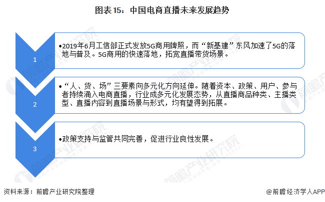 刚刚！俞敏洪向董宇辉致歉，称小编的做法严重缺乏职业精神，东方甄选5天已掉粉近26万【附直播电商行业趋势分析】