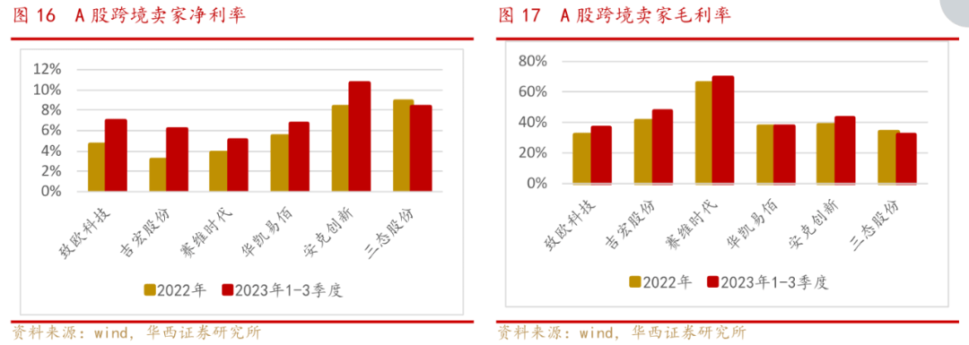 跨境电商的路线之争，真的存在吗？