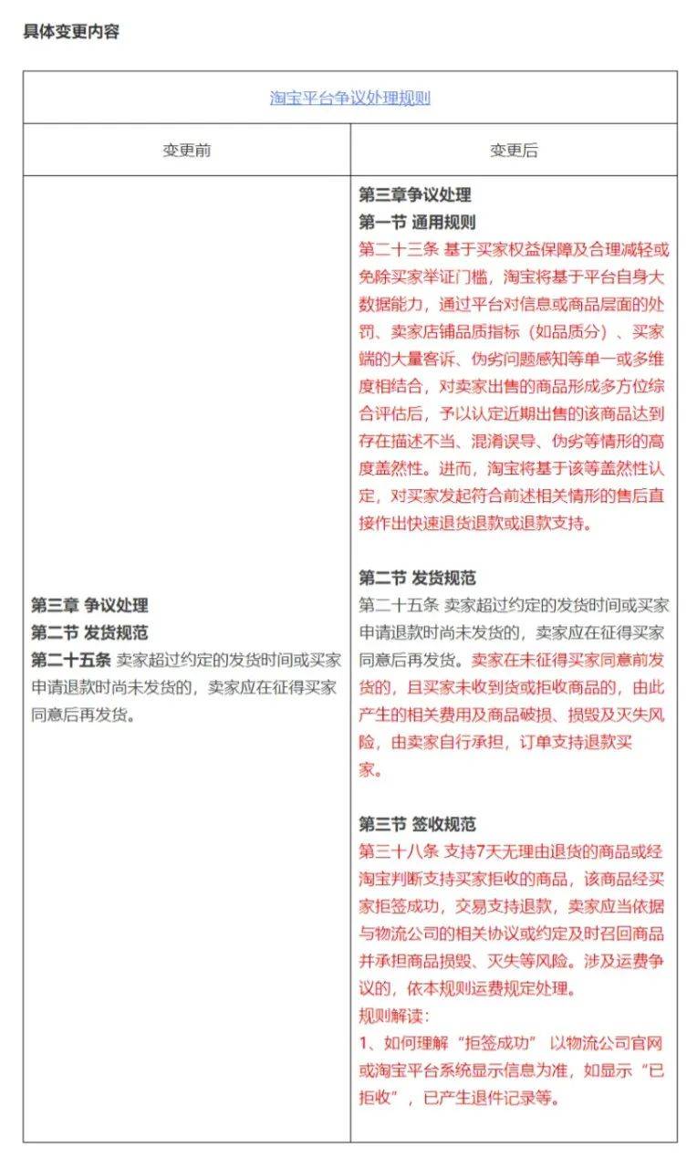 热搜第一！淘宝新规：支持“仅退款”