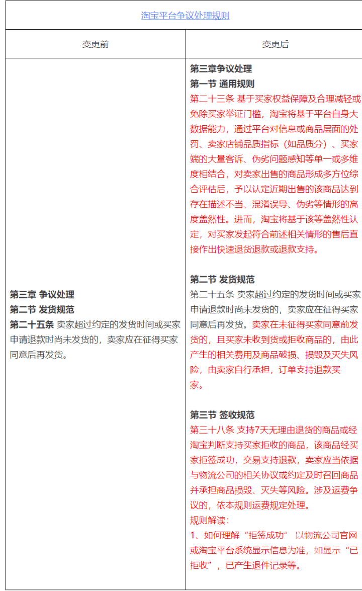 直接退钱！淘宝新规发布，网友沸了！