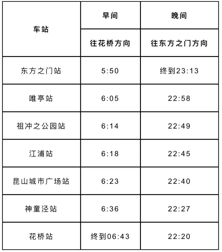 今天，贯通运营！