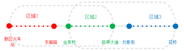 今天，贯通运营！
