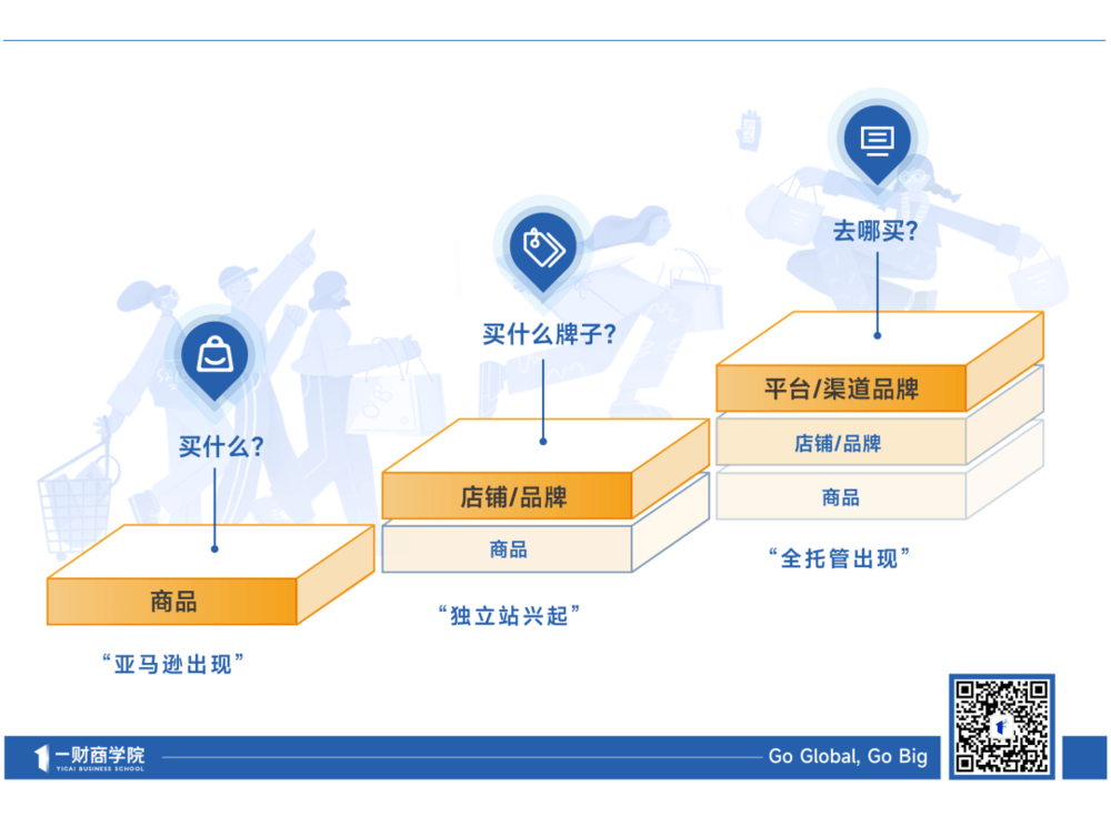 跨境电商的“托管”雷区