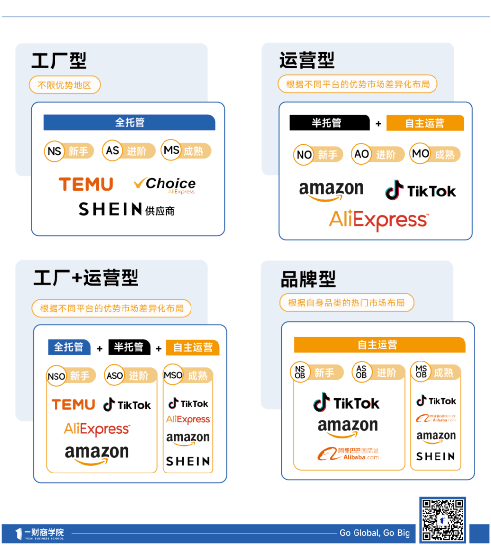 跨境电商的“托管”雷区