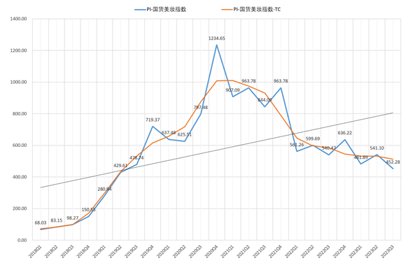 琶洲指数（2023）7款特色指数发布：电商经济火热，数字化赋能打通生态