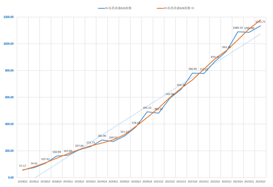 琶洲指数（2023）7款特色指数发布：电商经济火热，数字化赋能打通生态