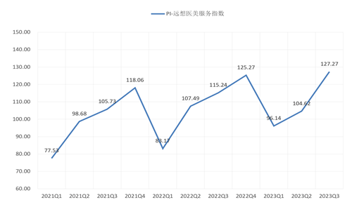 琶洲指数（2023）7款特色指数发布：电商经济火热，数字化赋能打通生态