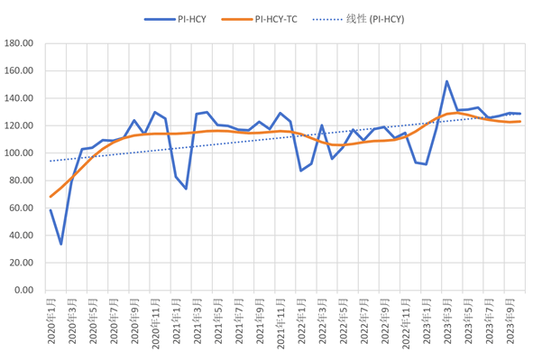 琶洲指数（2023）7款特色指数发布：电商经济火热，数字化赋能打通生态