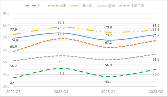 琶洲指数（2023）7款特色指数发布：电商经济火热，数字化赋能打通生态