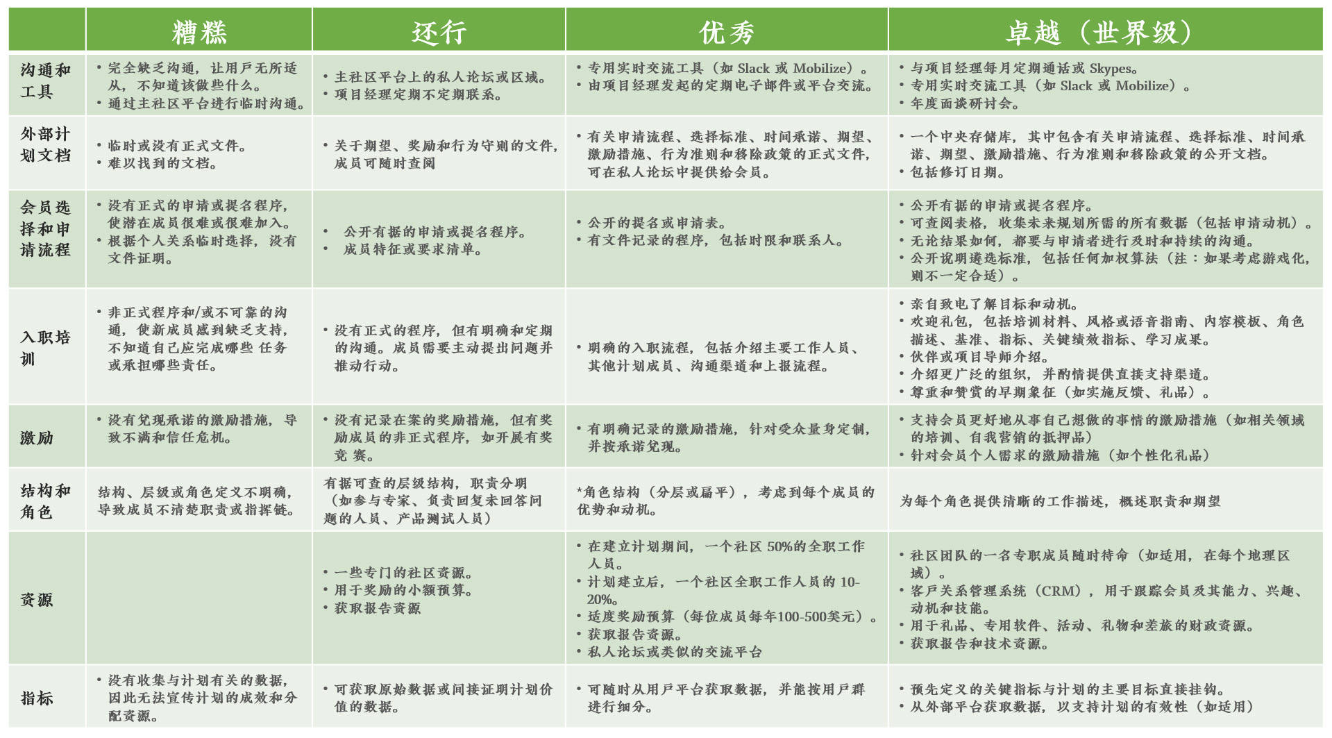 手把手玩转「超级用户计划」10：运营陷阱和检查清单（完结）