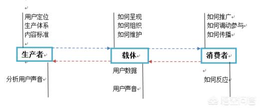 如何才能做好内容运营？