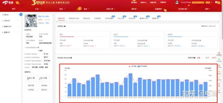 有拼多多情报通俗易懂的干货吗？拼多多运营怎么做？