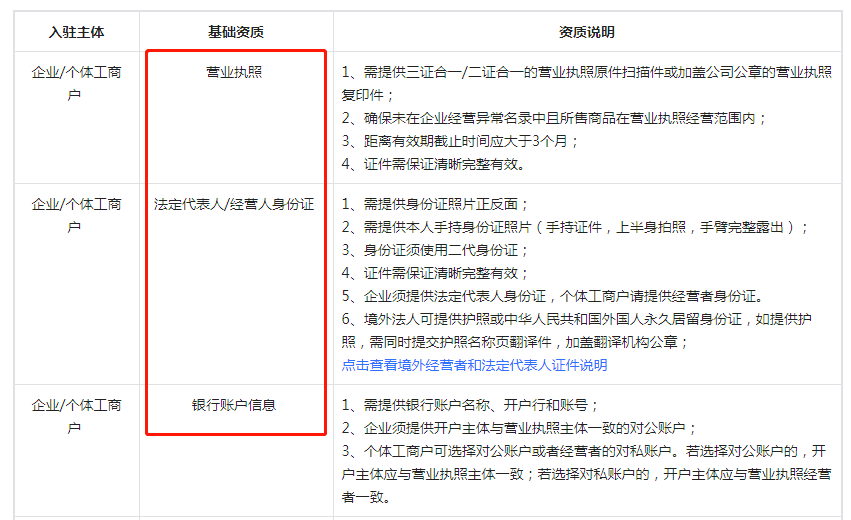抖音小店申请流程：抖音小店开通教学