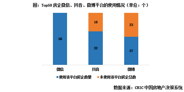 专题回顾 | 房企营销赶潮流，搭建新媒体矩阵引流破圈