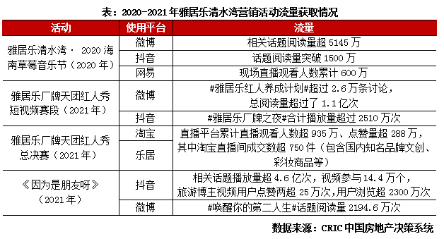 专题回顾 | 房企营销赶潮流，搭建新媒体矩阵引流破圈