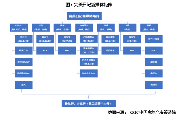专题回顾 | 房企营销赶潮流，搭建新媒体矩阵引流破圈