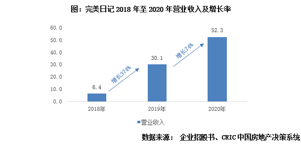 专题回顾 | 房企营销赶潮流，搭建新媒体矩阵引流破圈