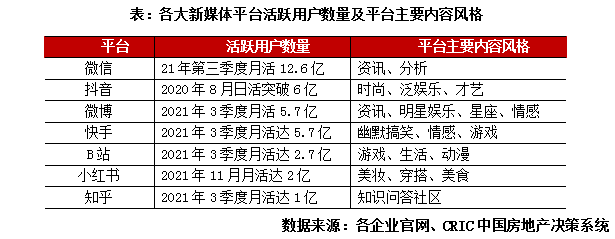 专题回顾 | 房企营销赶潮流，搭建新媒体矩阵引流破圈